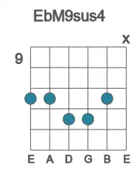 Guitar voicing #1 of the Eb M9sus4 chord